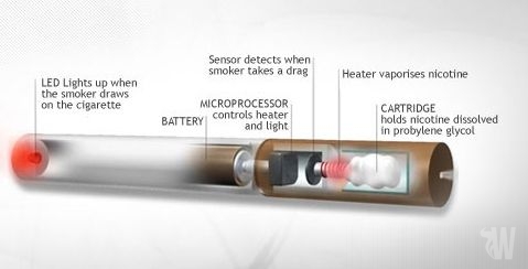 Electronic cigarette components Explained