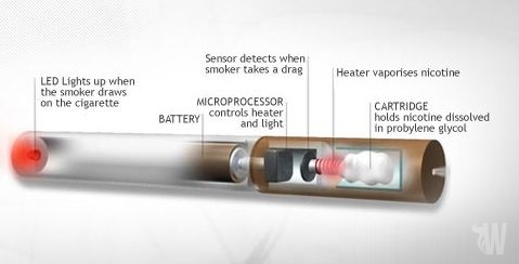 Electronic Cigarette components explained by whichecigarette