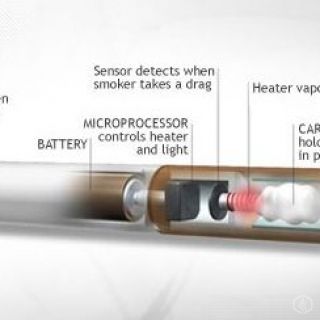 Electronic cigarette components Explained
