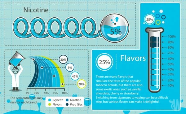 Interesting E-liquid facts graphic