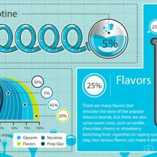 Interesting E-liquid facts graphic